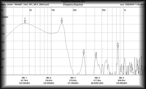 MYLO#1_vent_near_field_SPLs.jpg (73910 bytes)