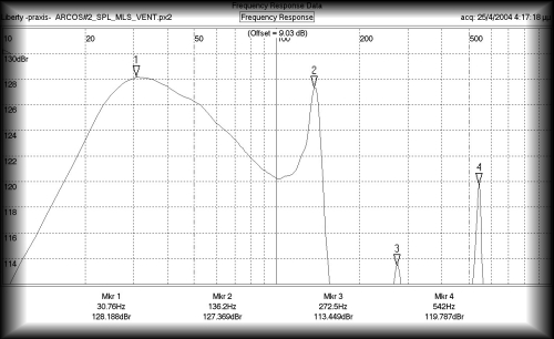 MYLO#1_vent_near_field_SPLs.jpg (73910 bytes)